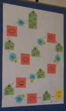 Kreative Gestaltung eines mediendidaktischen Lehrkonzepts im Workshop Mediendidaktisches Design an der KatHO Kreative Gestaltung eines mediendidaktischen Lehrkonzepts im Workshop Mediendidaktisches Design an der KatHO