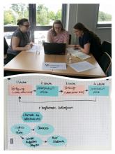 Collage aus 2 Fotos: Kleingruppe bei der Arbeit und das Konzept als Ergebnis