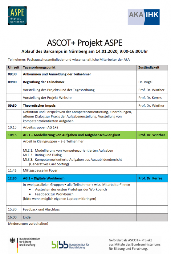 Ablauf des Barcamp