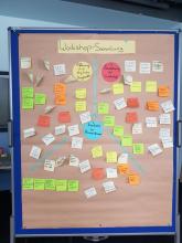 Workshop-Sammlung ELIF Workshop-Sammlung ELIF